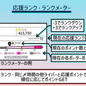 ポコチャの「応援ランク」「ランクメーター」とは？確認方法と見方を解説
